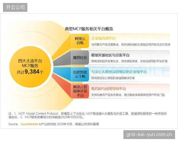 市场主体集群本季度拓展智能应用 延伸体育服务边界